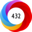 Altmetric score 432