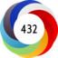 Altmetric score 432