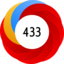 Altmetric Attention Score: 433
