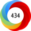Altmetric score 434