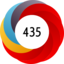Article has an altmetric score of 435