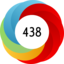 Altmetric score 438