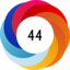 Altmetric score 44