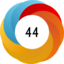 Altmetric score
