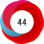 Altmetric score 44