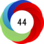 Altmetric score 44