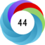 Altmetric score 44