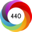 Altmetric score 440
