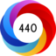 Altmetric Attention Score: 440