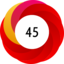 Altmetric score 45