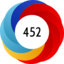 Article has an altmetric score of 452