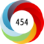Article has an altmetric score of 454
