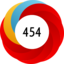 Article has an altmetric score of 454