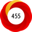 Score 455