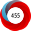 Article has an altmetric score of 455