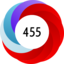 Altmetric score 455