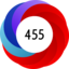 Article has an altmetric score of 455