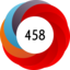 Altmetric score 458