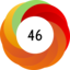Altmetric score 46