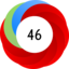 Altmetric score 46