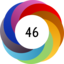 Altmetric Attention Score