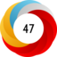 Altmetric Attention Score: 47
