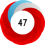 Altmetric Attention Score: 47