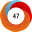 Altmetric score 47
