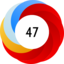 Altmetric score 47