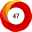 Altmetric score 47