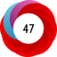 Article has an altmetric score of 47