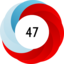 Article has an altmetric score of 47