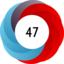 Altmetric score 47