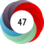 Article has an altmetric score of 47