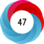 Altmetric score 47
