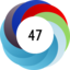 Altmetric score 47