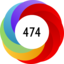 Article has an altmetric score of 474