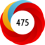 Article has an altmetric score of 475