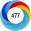 Altmetric Attention Score: 477