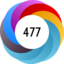 Altmetric score 477