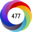 Article has an altmetric score of 477