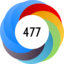 Altmetric Attention Score: 477