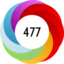Article has an altmetric score of 477