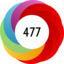 Article has an altmetric score of 477