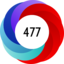 Article has an altmetric score of 477