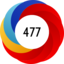 Article has an altmetric score of 477