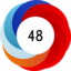 Altmetric score 48