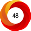 Altmetric score 48