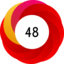 Altmetric score 48