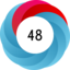 Altmetric score 48